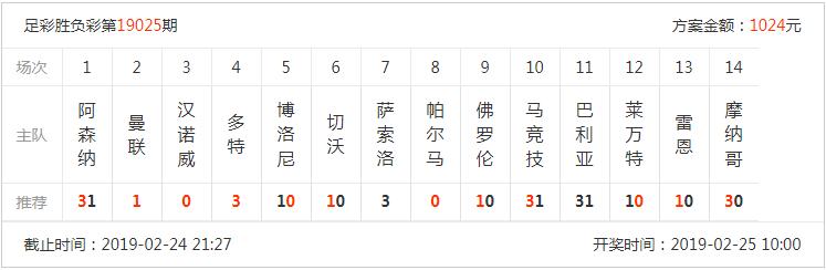 19026期胜负彩开奖体彩,胜负彩18167期过滤后127注号码