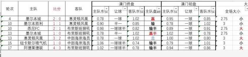 澳超临盘水位分析推荐,澳超赔率分析技巧