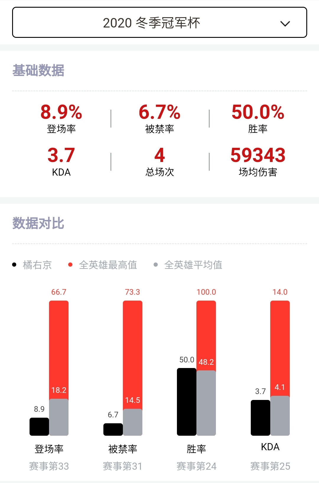 橘右京的优点和弊端,王者荣耀橘右京不流畅