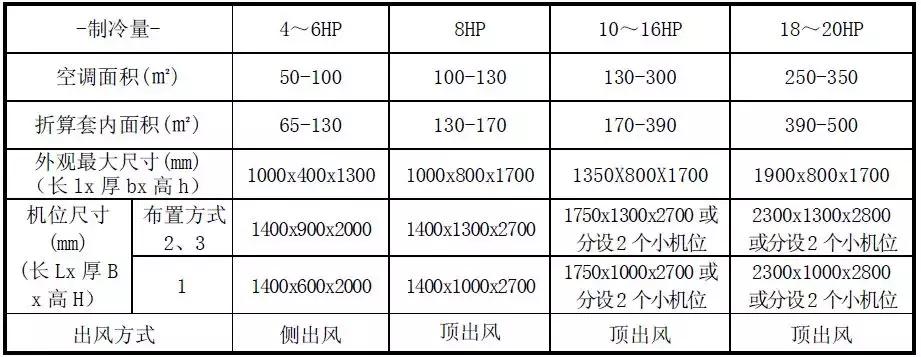 飘窗下面空调设计图片,空调挂机在飘窗上效果图