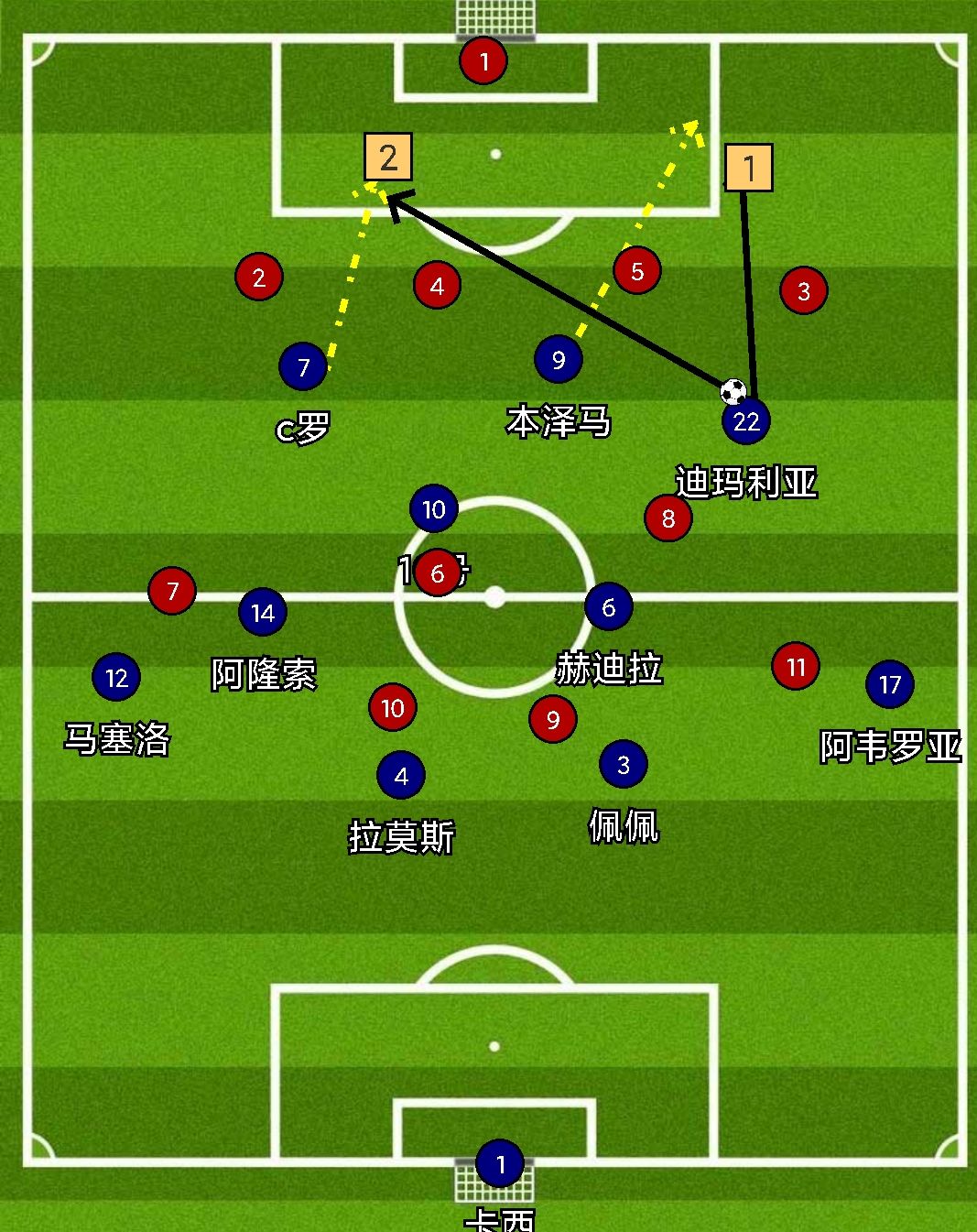 穆帅皇马经典反击,穆式皇马防守反击效果