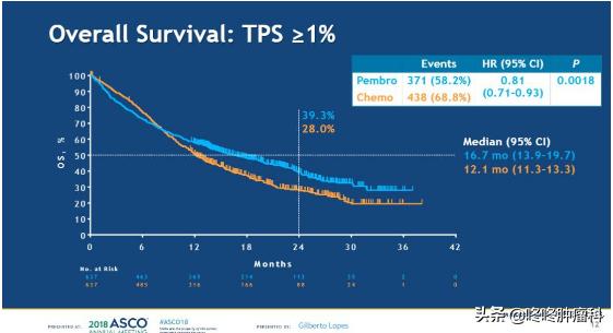 为何PD-1提倡早用，靶向药却不一定？其中大有门道