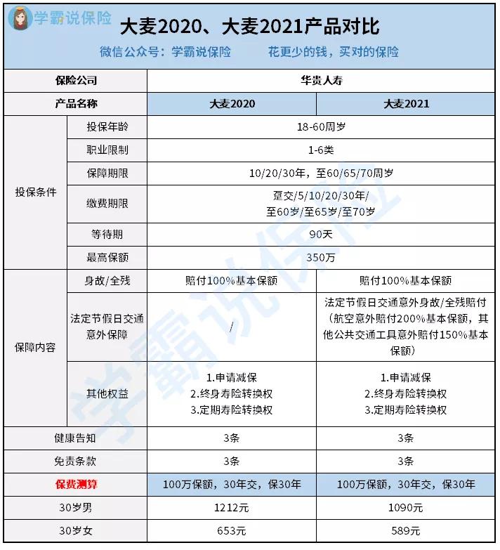 华贵人寿大麦2021定寿,华贵人寿大麦定寿寿险怎么样
