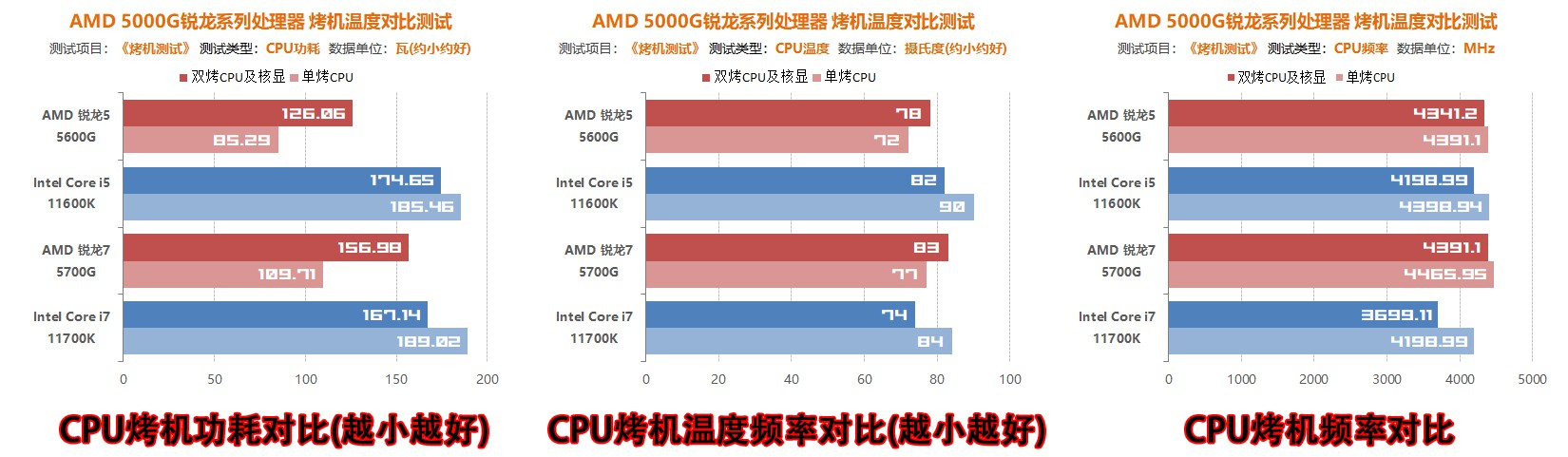 amdzen3架构,AMDZen3代架构处理器