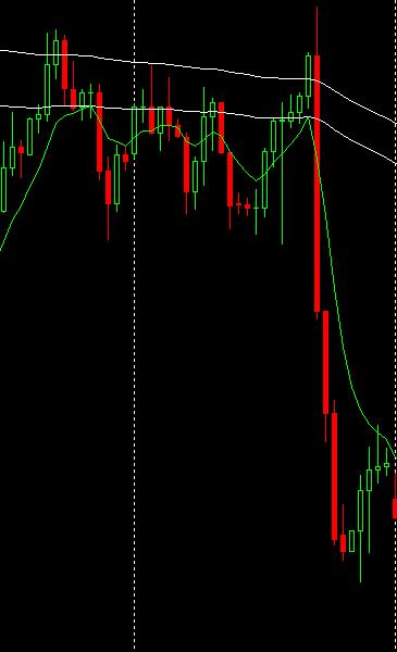 看一分钟蜡烛图技巧,蜡烛图和k线图怎么看