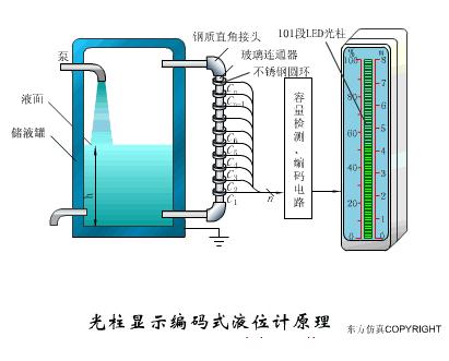 xjcy37压力传感器工作原理,40种传感器工作原理动图