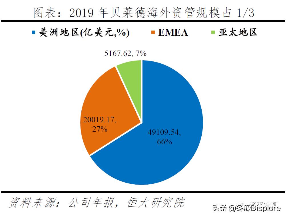 解码贝莱德怎么玩,解码贝莱德全谱系