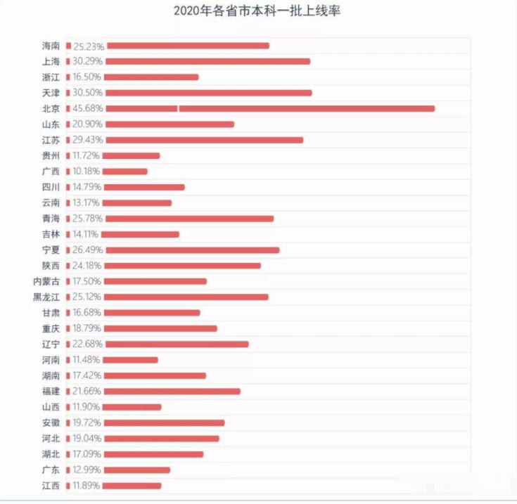 高三模拟考试不到300分怎么办,高三模拟考在二本线之间有希望吗