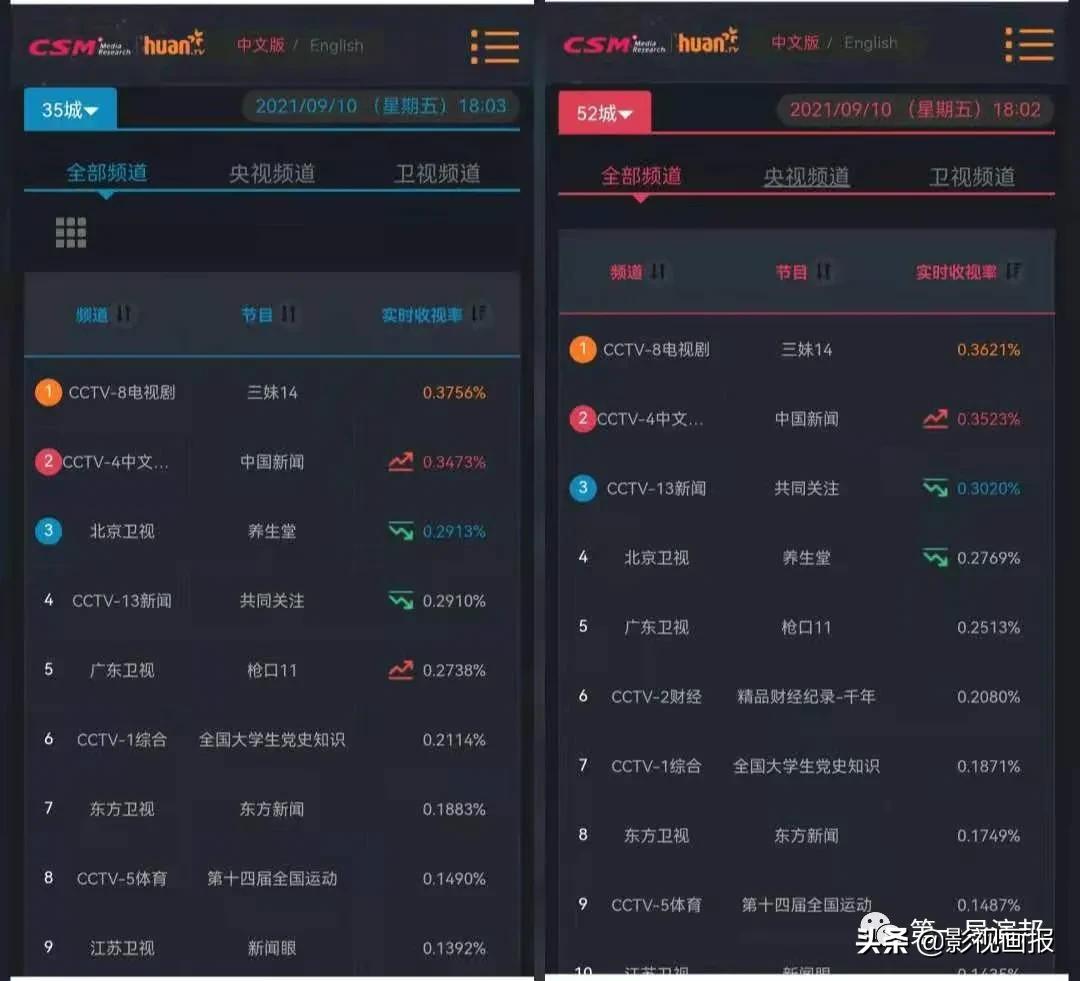 电视剧三妹导演是谁,三妹习辛执导电视剧评价