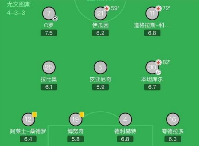 博格巴世界波集锦尤文图斯,尤文时期博格巴有多强