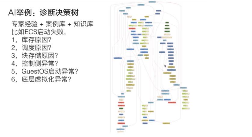 ecs实现原理,ecs应急值守
