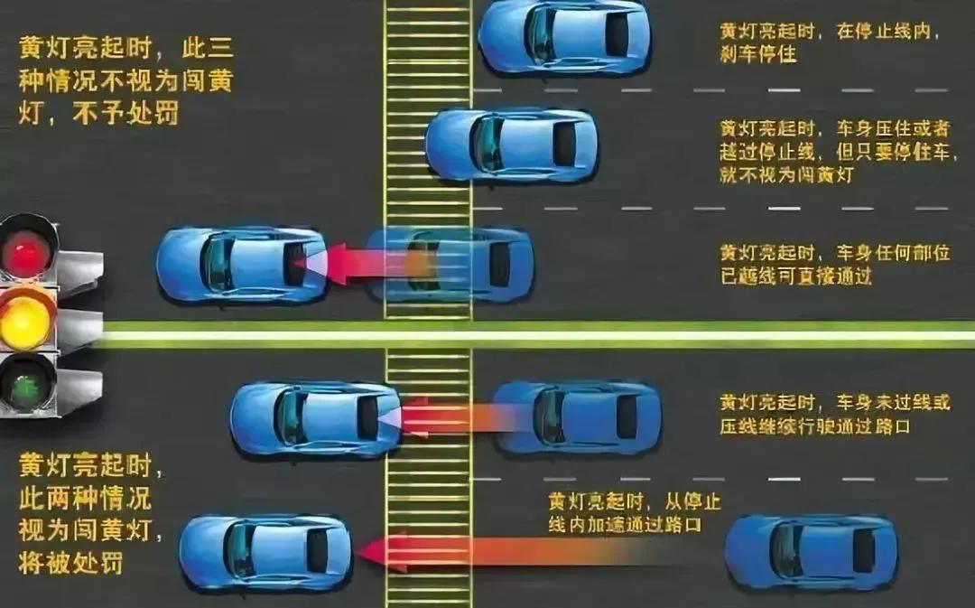 闯黄灯变成红灯了怎么处罚,闯黄灯到底会不会属于闯红灯