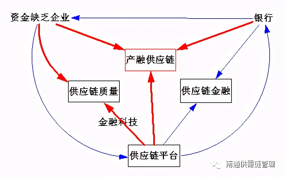 中远海运未来发展前景,南通启东中远海运怎么样