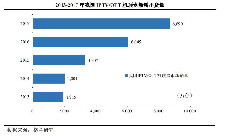 中国芯深度分析,科创板中芯回归