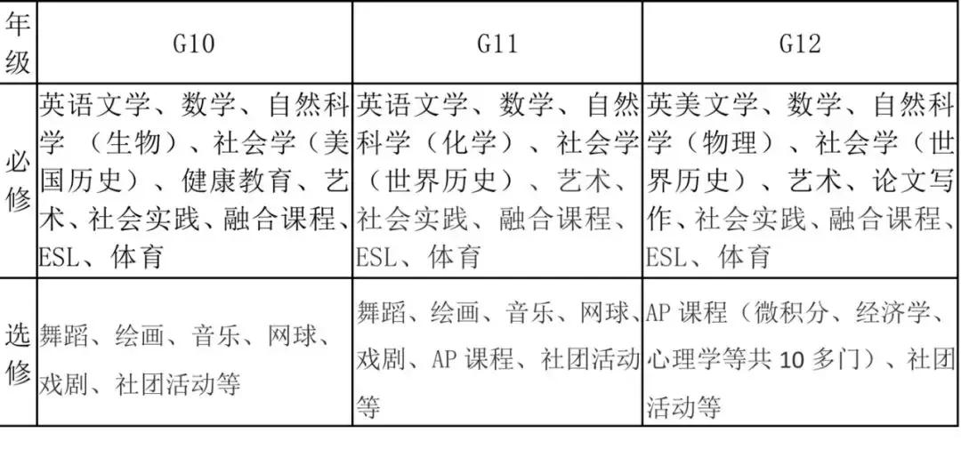 西南位育成果,西南位育2019