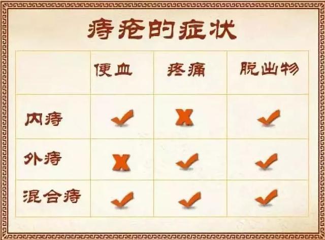 痔疮会出血多吗,痔疮会出血但不痛不痒需要治疗吗