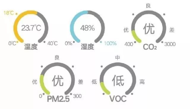 金制家中2.0来啦！