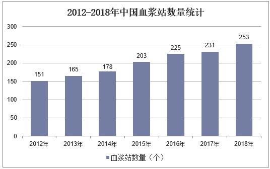 血液制品行业领军企业,血液制品行业龙头分析
