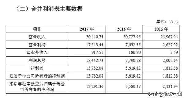 立白与高姿进行资产重组是哪一年,高姿是立白旗下品牌吗