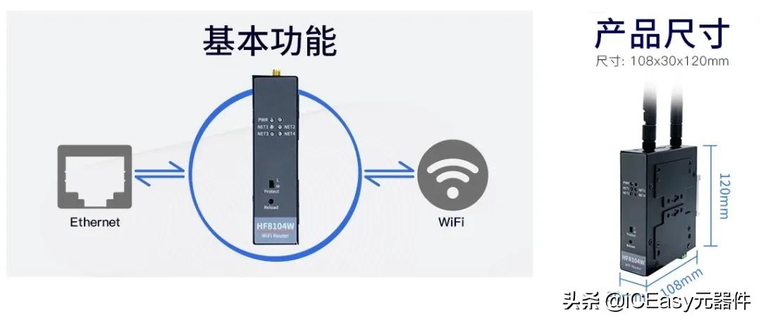 「模块星期三」汉枫工业级Wi-Fi路由器，简易安装、可网页配置