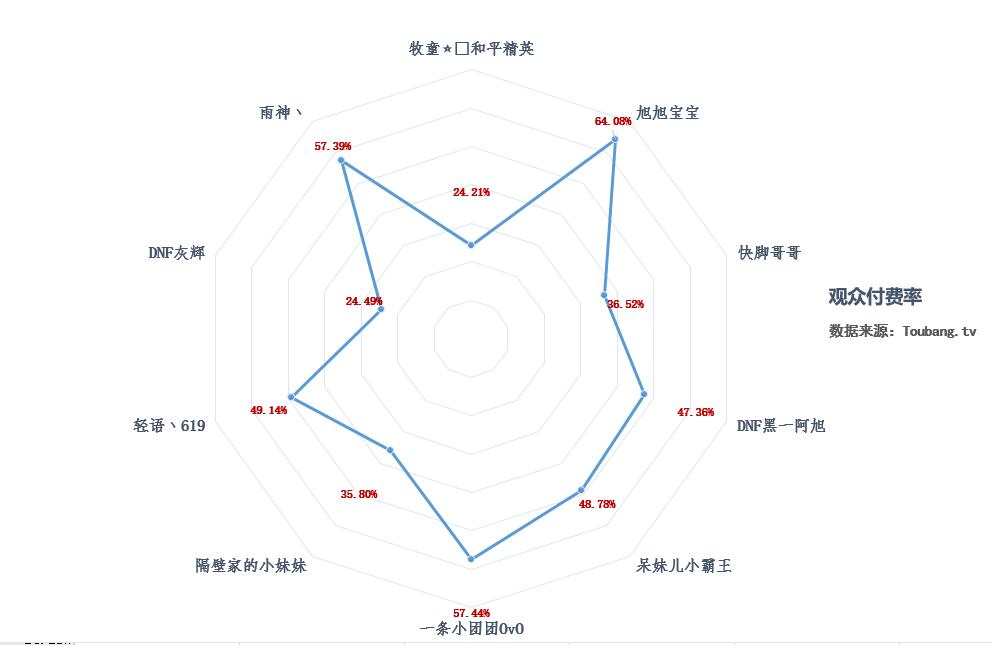 网络主播排名前十名旭旭宝宝,旭旭宝宝主播收入