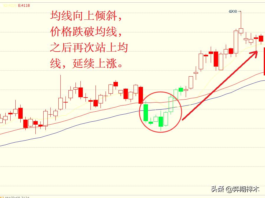 葛兰碧均线法则使用技巧,葛兰碧法则参考什么均线