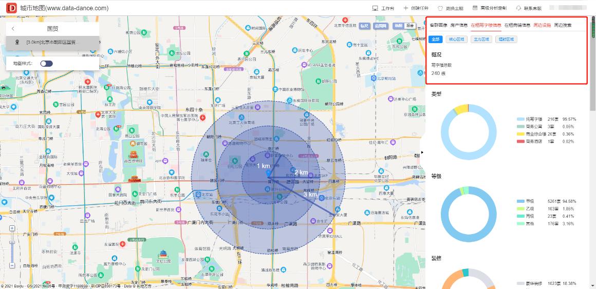 快速了解西餐厅行业前景客群画像，住宅分布，交通状况分析