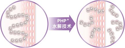 小宝宝容易拉肚子怎么办,小宝宝腹泻的处理方法