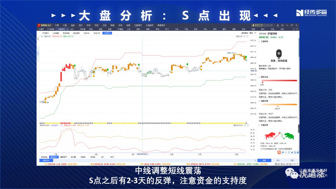 三条主线掘金年末行情,掘金之旅最佳方案复盘