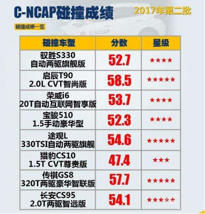 与启辰t90结下了不解之缘感谢有你,启辰t90:玩跨界让人生无界