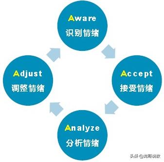 如何有效解决团队负面情绪,负面情绪会毁掉一个团队