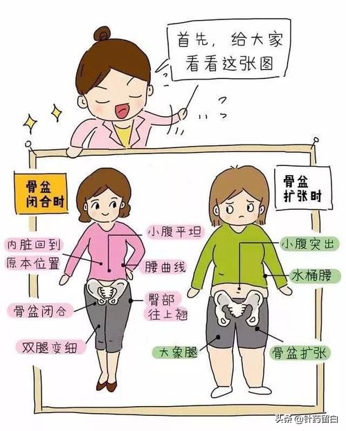 宝妈盆底肌松弛漏尿怎么办,产后七年盆底肌漏尿怎么解决