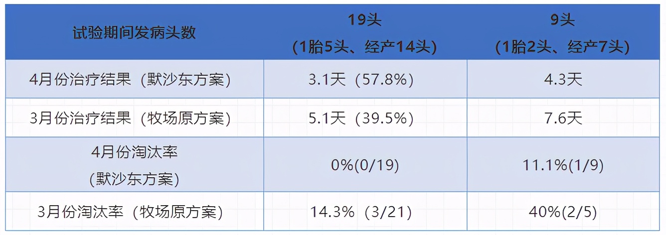 乳房炎秘方,乳房炎最快的治疗手法