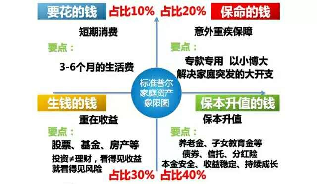 手里钱不多怎样理财好呢,作为一个理财小白该如何学习理财
