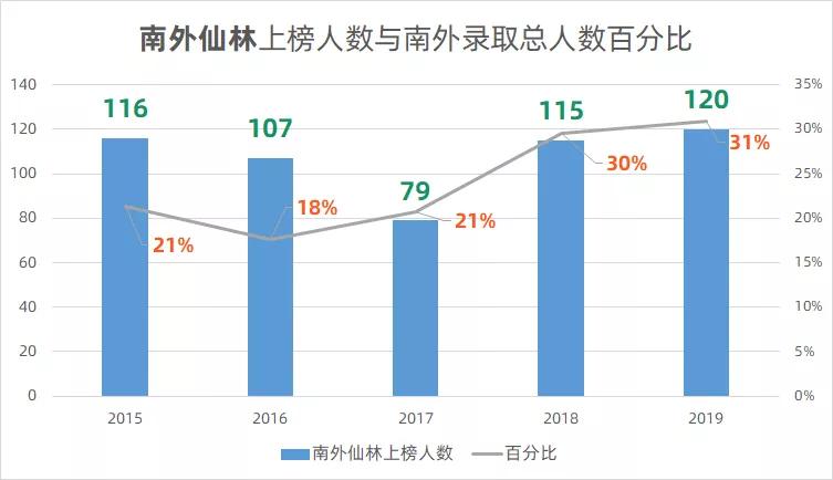 公民同招南京学校,南京公民同招学区房