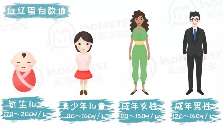 最新补铁剂,补铁剂中的铁元素检验