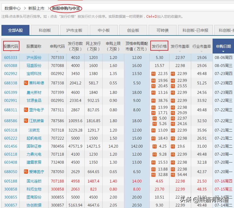 看股市的神器,看盘炒股软件