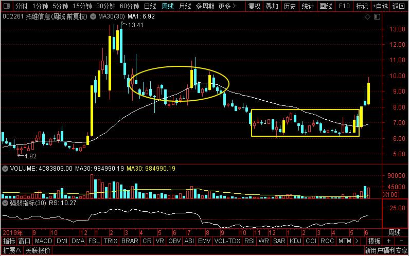 润和软件和常山北明,润和软件和常山北明哪个好