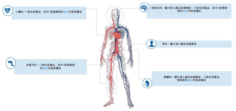 先瑞达医疗有潜力吗,先瑞达医疗深度分析
