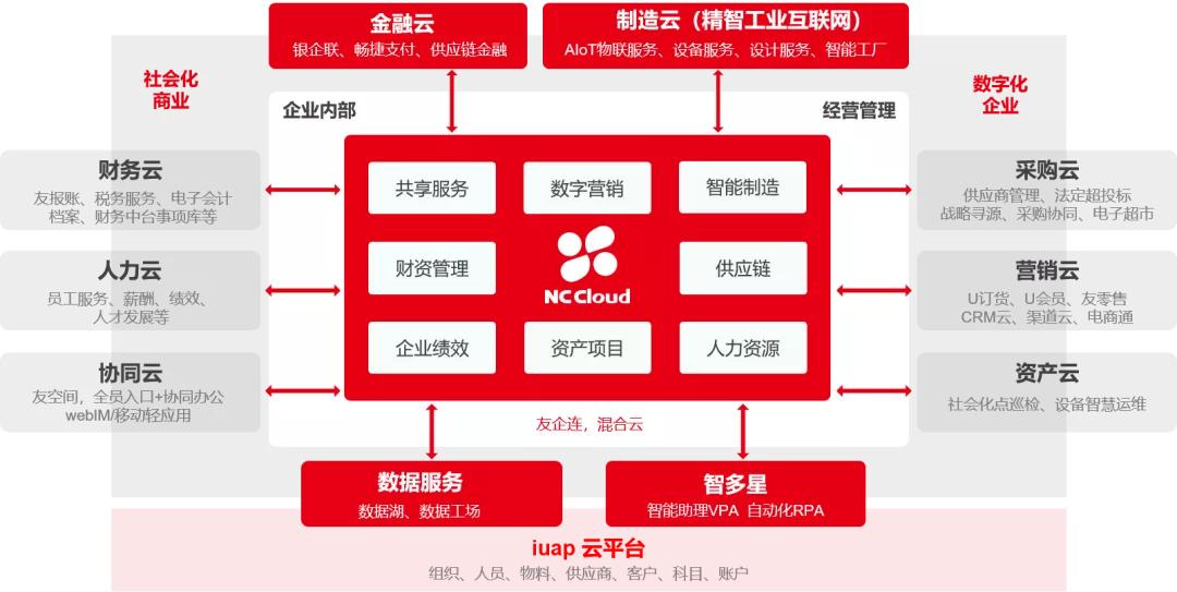 鐢ㄥ弸nccloud,鐢ㄥ弸nccloud浣跨敤鏁欑▼