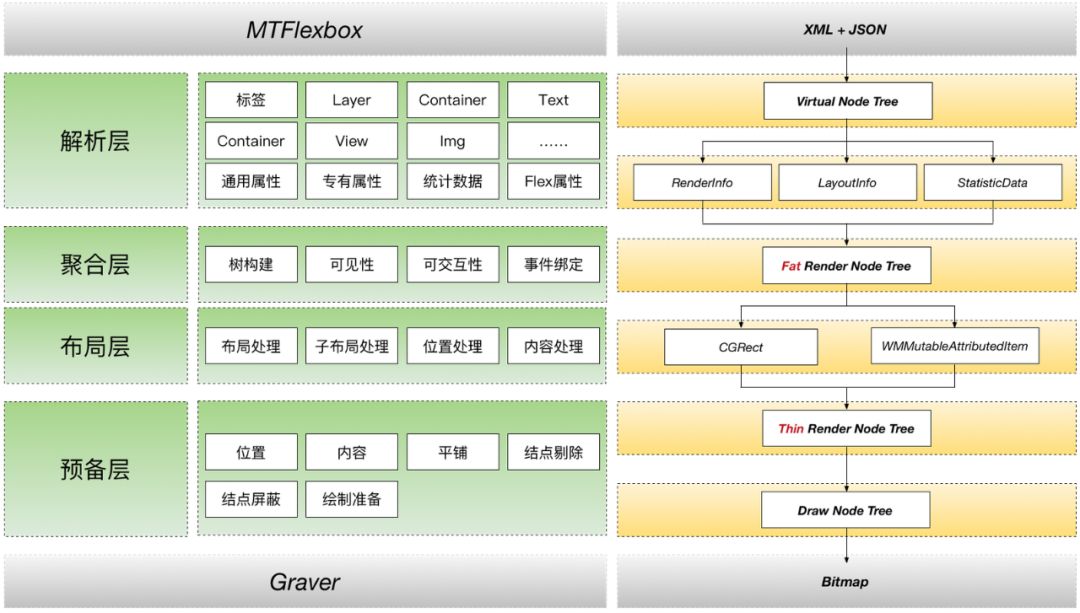 美团后端开发框架,ios美团app开发