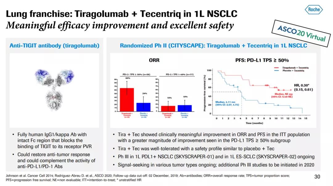 为什么pd1的抗体能够治疗肿瘤,pd1抑制剂在恶性肿瘤治疗中的应用