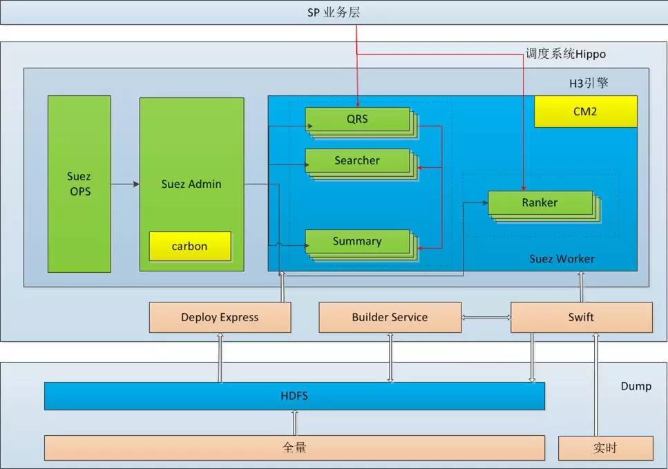 阿里巴巴搜索引擎底层原理,阿里巴巴搜索引擎优化成功的原因