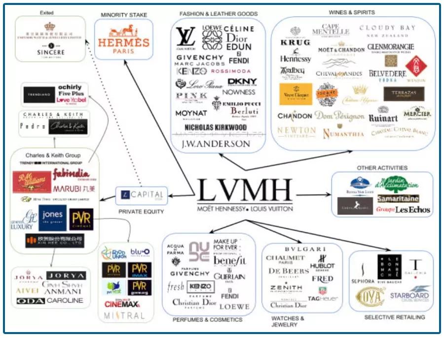 年入2800亿!三招制敌:“借刀杀人”、过河拆桥和让女人买单…