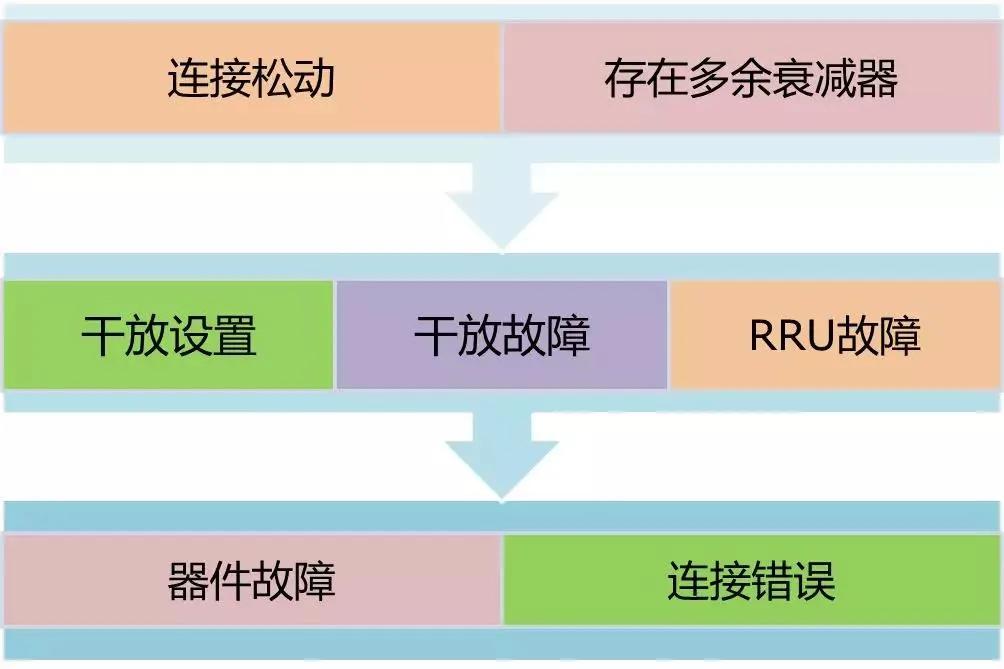 实用超强手册,实用居家手册