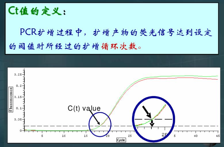 核酸检测pcr的方法,pcr核酸检测技术结果分析
