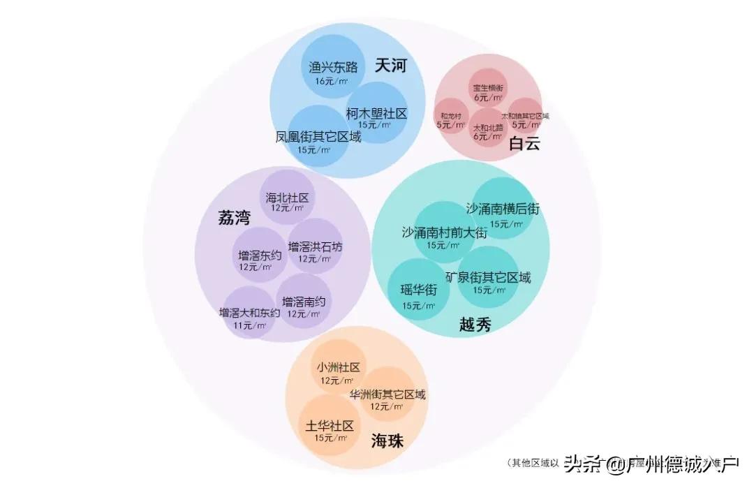 广州城中村租房最强攻略,广州租房最强攻略