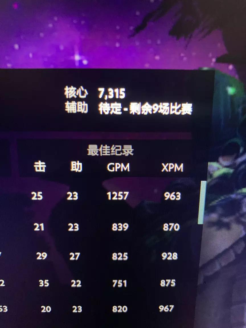 卢本伟dota2战队后来怎么样了,卢本伟dota2天梯