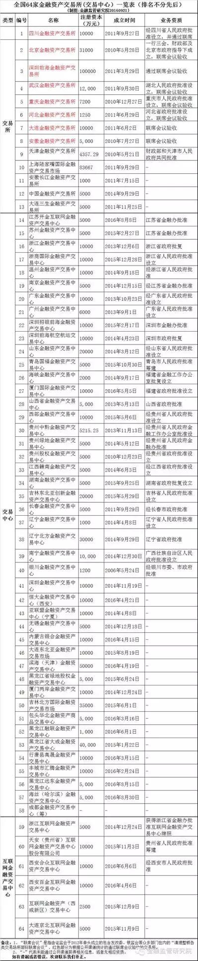 融资租赁公司生态圈,中国优质的融资租赁公司有哪些
