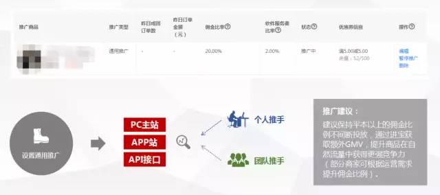 新手拼多多店铺多多进宝怎么操作,拼多多前期如何去运营干货